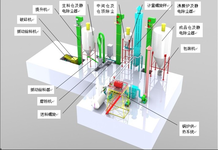 石膏粉生產線模型圖
